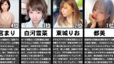 【傲天皇妃】职业麻将女选手人气排行榜TOP32（2021年度日本网名投票评选）