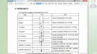 梯形图回路符号/三菱plc编程培训/三菱FX5UPLC编程培训