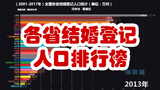 全国各省结婚登记人口统计排行榜(2001-2017年)
