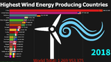 1985年到2018年世界风能发电国家排行榜