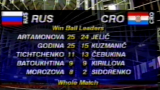 1997年女排欧锦赛决赛 俄罗斯vs克罗地亚