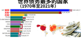 世界负债最多的国家(1970年至2021年)