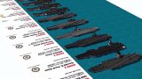 比一比！全球40艘最长的海军舰船长度比较